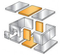 Расширительный пояс для холодильной камеры (300х1660х2200)