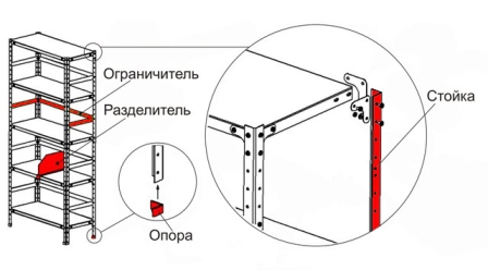 Разделитель MS-30 Разделитель MS-30