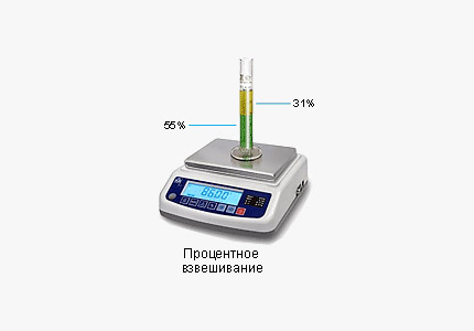 Весы ВК-1500.1 лабораторные электронные до 1500 гр Весы ВК-1500.1 лабораторные электронные до 1500 гр